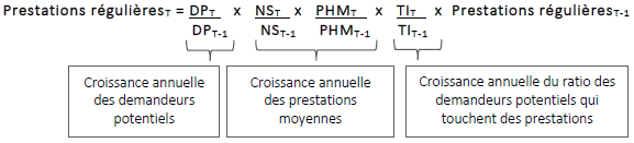 La formule servant à calculer les prestations régulières