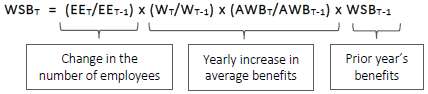 Math formulas