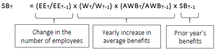 Math formulas