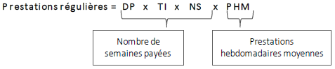 La formule servant à calculer les prestations régulières