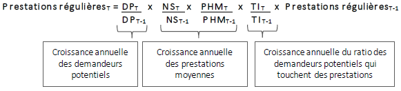 La formule servant à calculer les prestations régulières