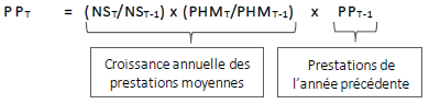 La formule servant à calculer les prestations de pêcheur