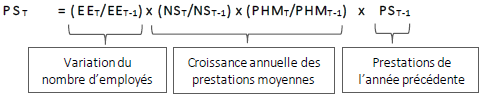 La formule servant à calculer les prestations spéciales