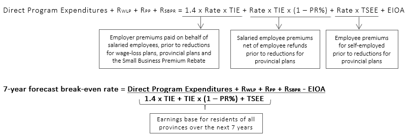 Math formulas