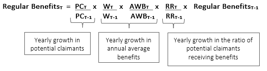 Math formulas