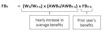 Math formulas