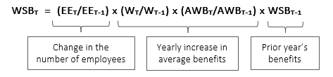 Math formulas