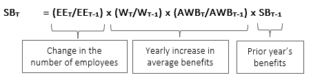 Math formulas