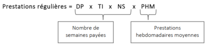 Formule mathématique; la description du texte suit
