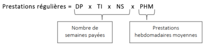 La formule servant à calculer les prestations régulières