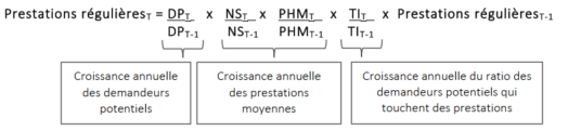 Formule mathématique; la description du texte suit
