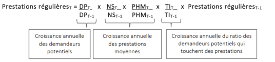 La formule servant à calculer la projection des prestations régulières