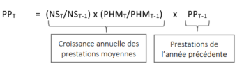 Formule mathématique; la description du texte suit