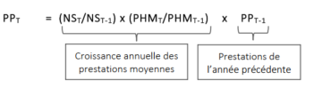 La formule servant à calculer la projection des prestations de pêcheur