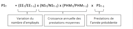 Formule mathématique; la description du texte suit