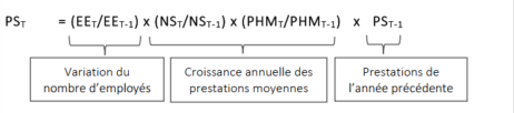 La formule servant à calculer la projection des prestations spéciales