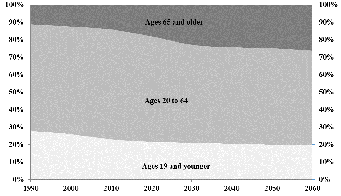 Chart 1