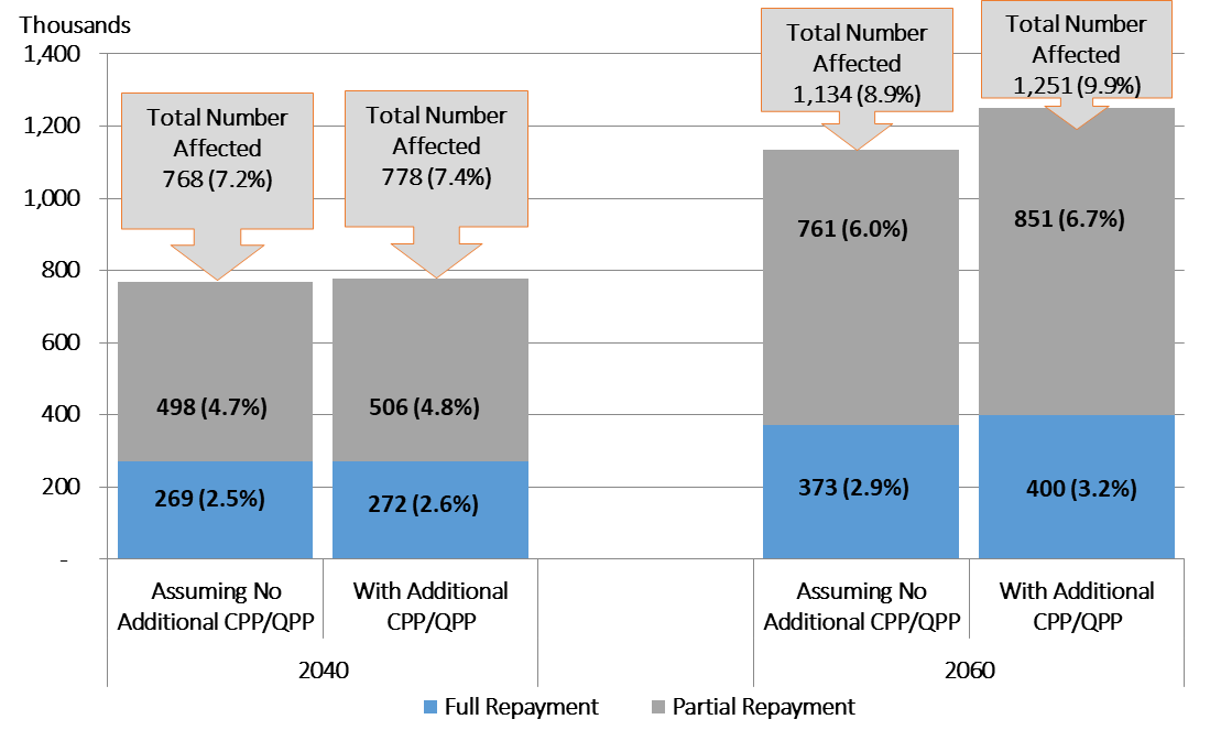 Chart 11