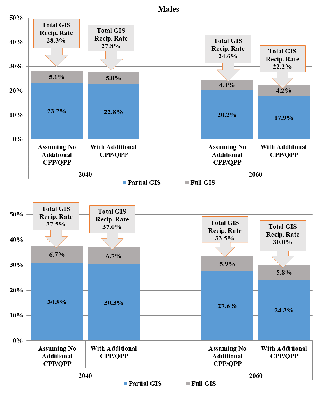 Chart 17