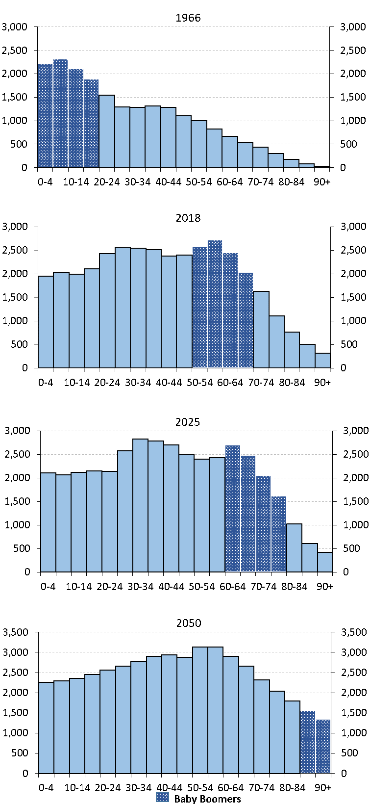 Chart 6