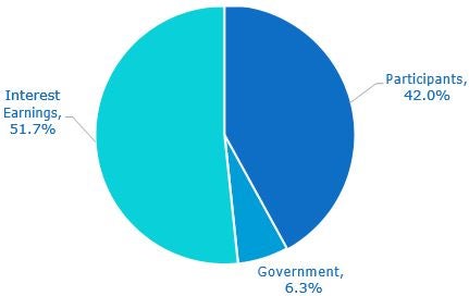 Chart 3