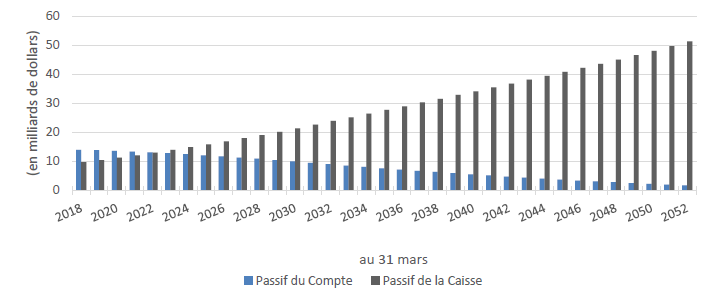 Graphique 1