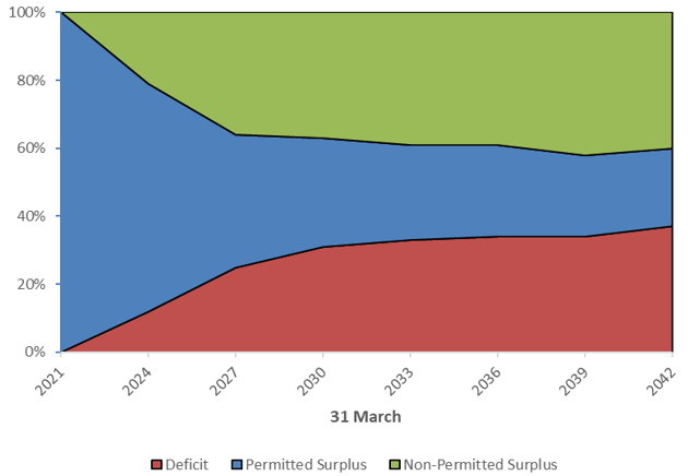 Chart 4