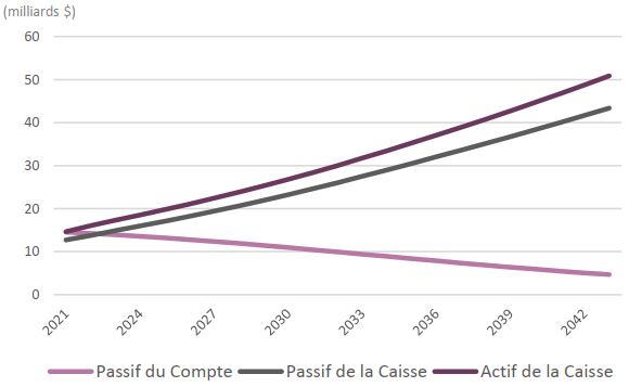 Line graph showing 