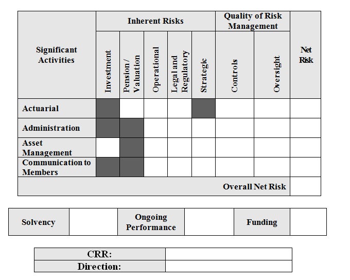 Summary of the risk matrix. Text version below.