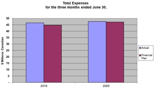 Chart 1