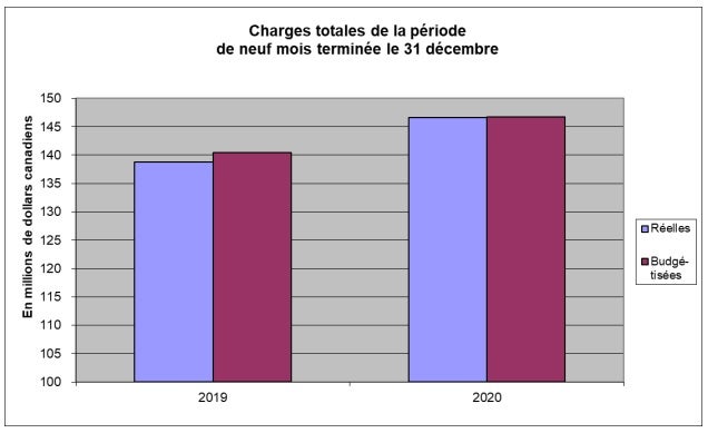 Graphique 1