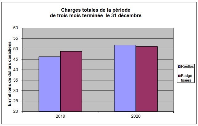 Graphique 2