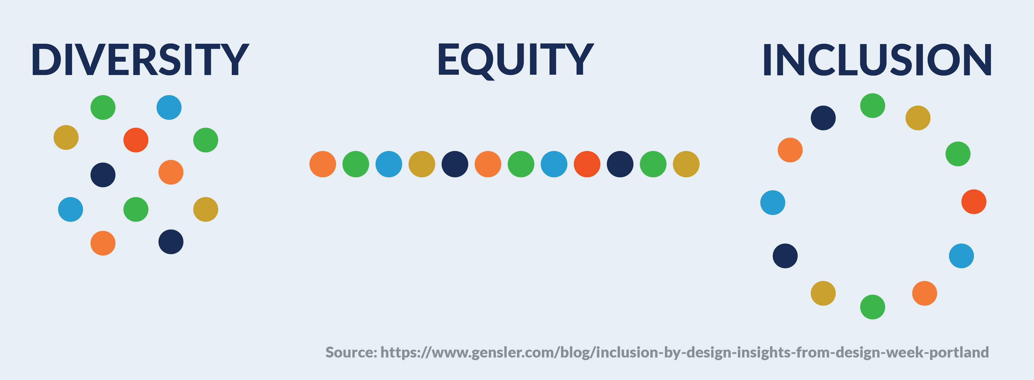 Representations of Diversity, Equity, and Inclusion