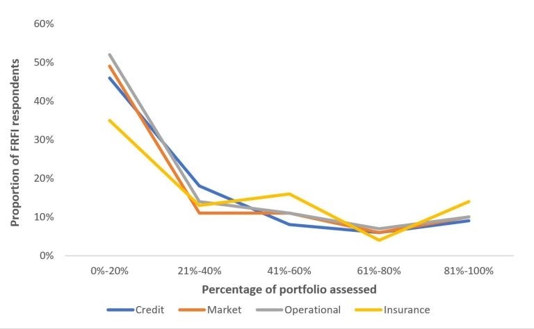 Line graph, text description below.