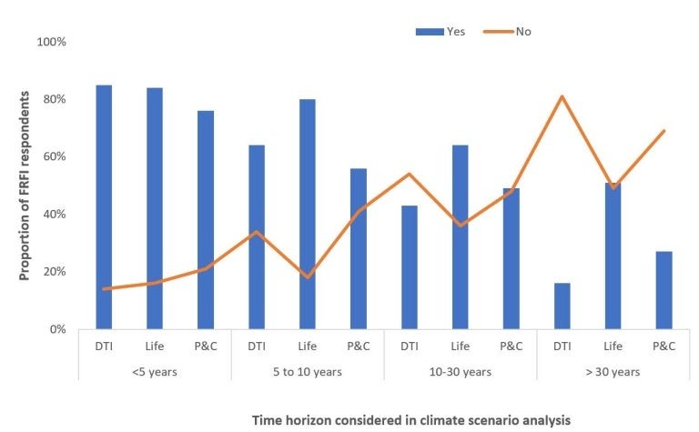 Bar graph, text description below.