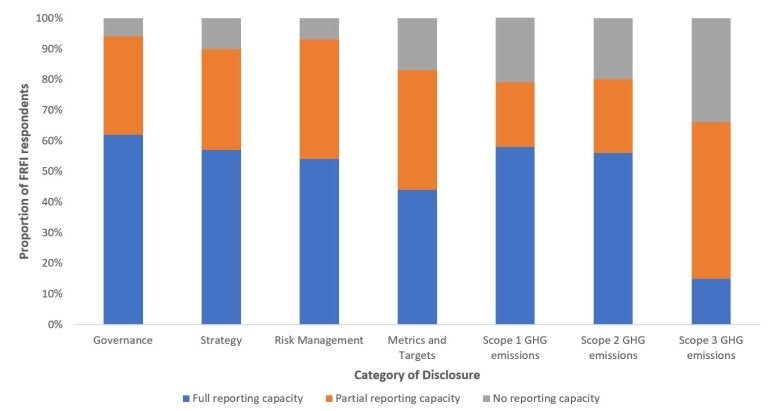 Bar graph, text description below.