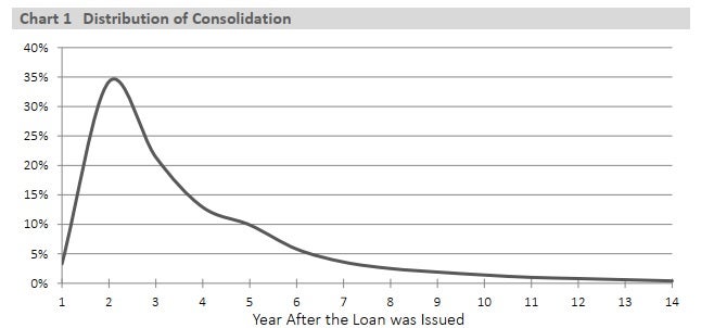 Chart 1 - text description follows