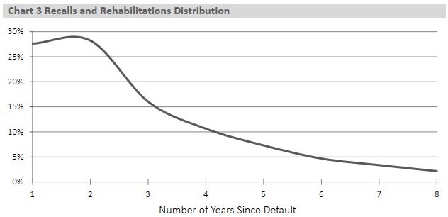 Chart 3 - text description follows