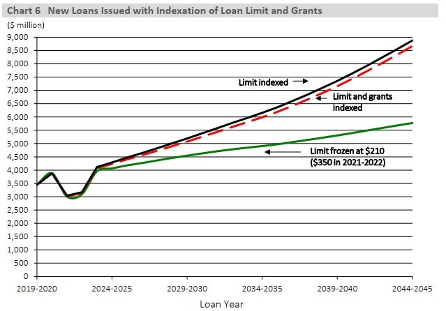Chart 6 - text description follows