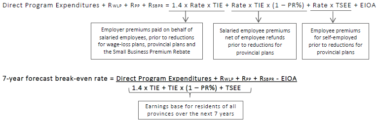 Math formulas; text description follows