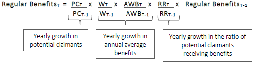Math formulas; text description follows