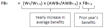 Math formulas; text description follows