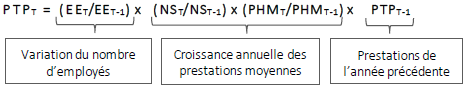 formule mathématique; la description du texte suit